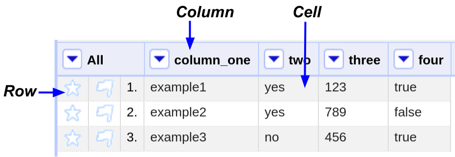 Refine row, column, cell labelled